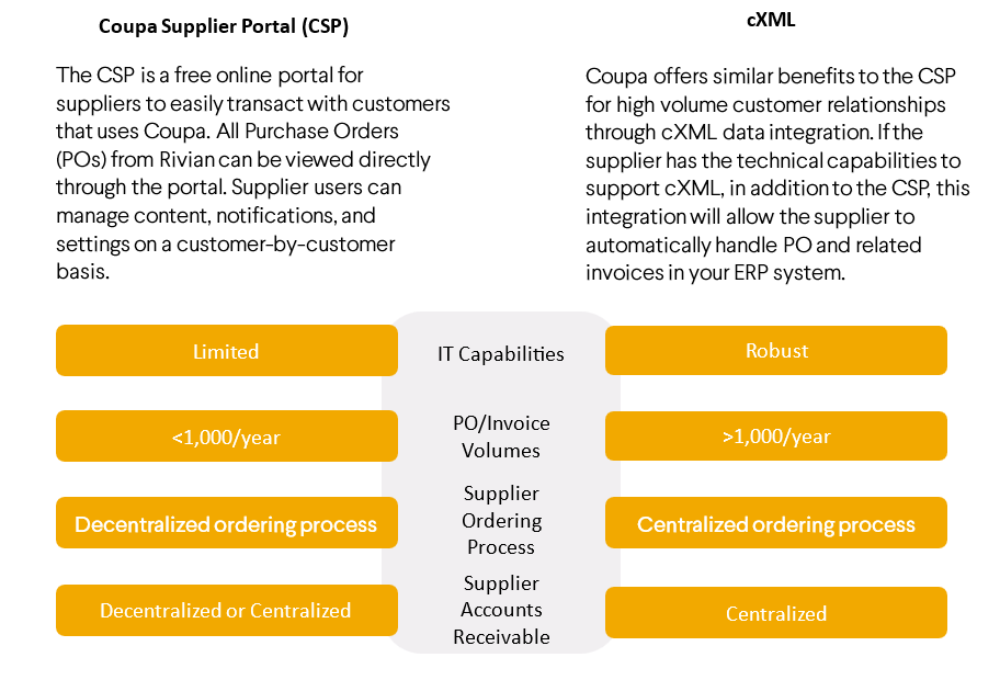 PO Transmission Options Diagram